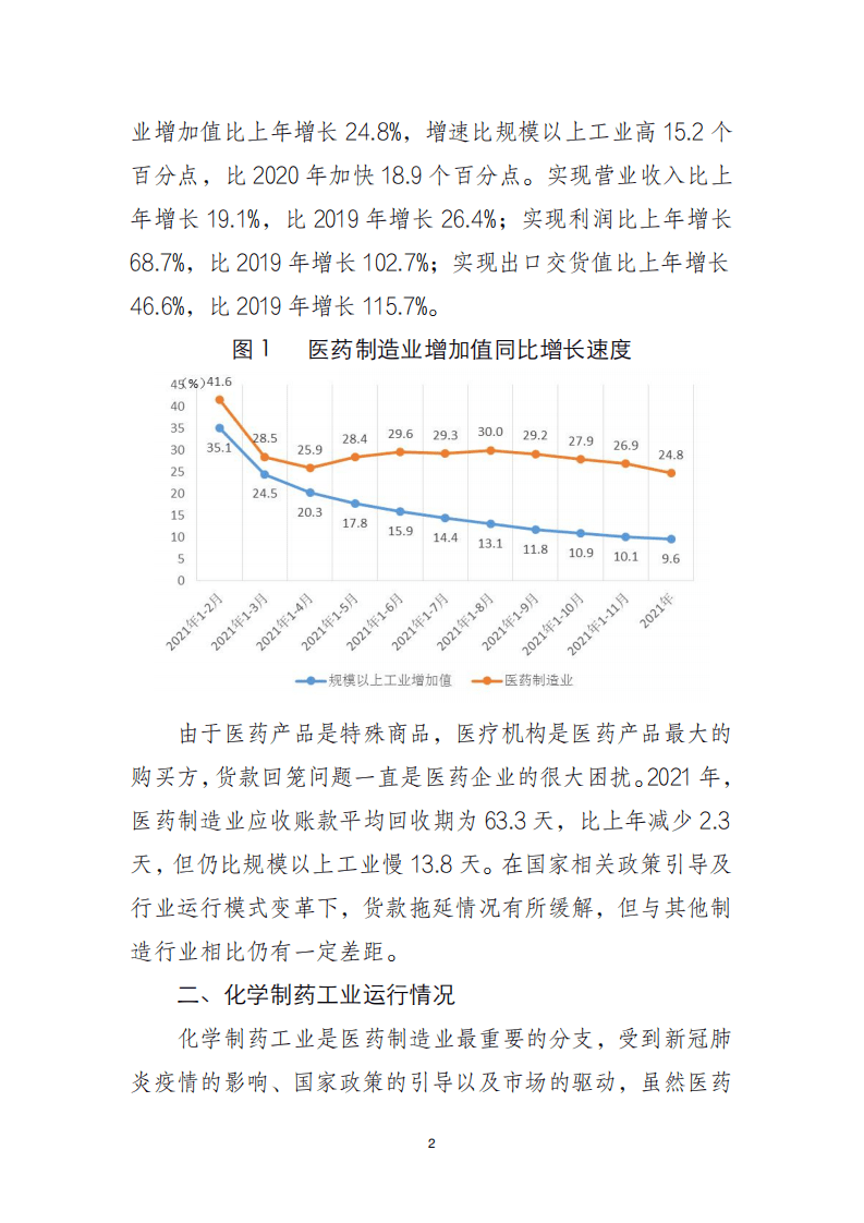 2021 年中国化学制药行业经济运行报告.pdf 第2页
