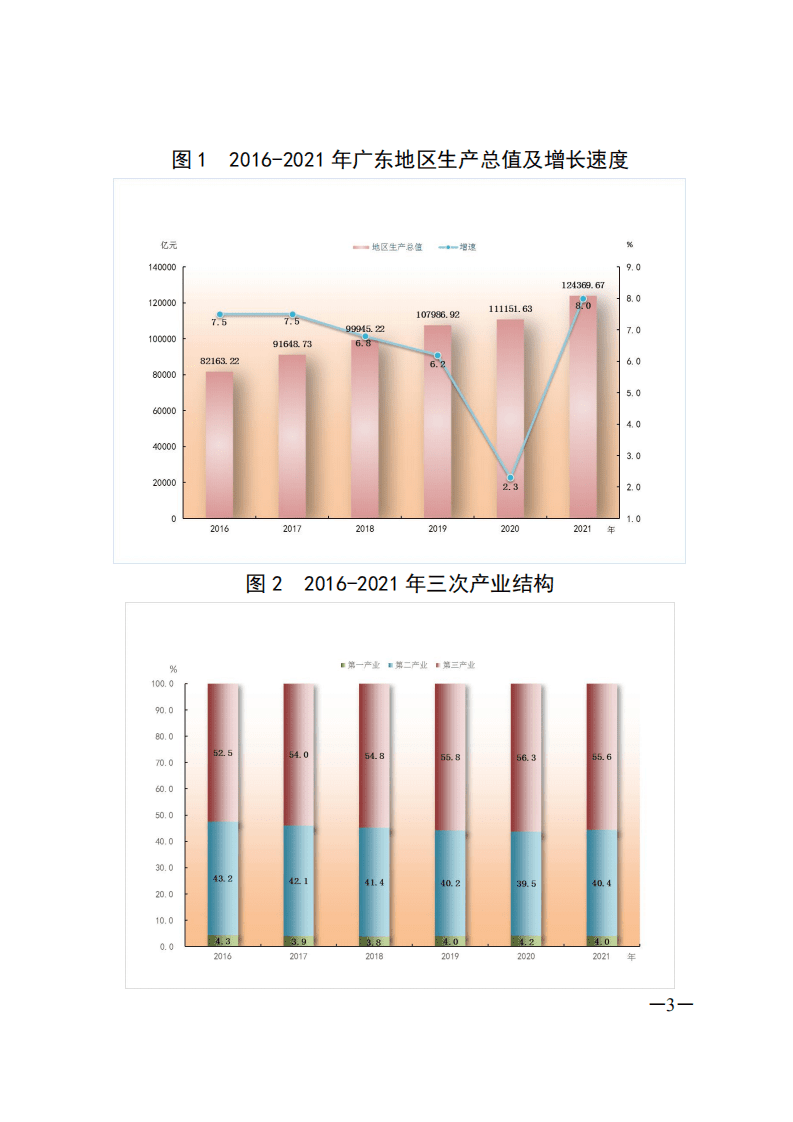 2021年广东省国民经济和社会发展统计公报.pdf 第3页