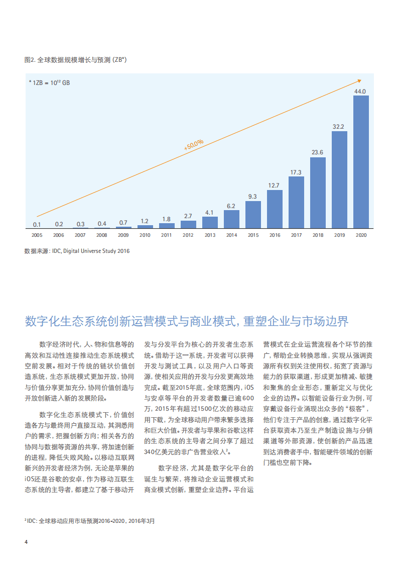 埃森哲：2016从业务数据到数据业务：企业拥抱数字经济之路.pdf 第4页