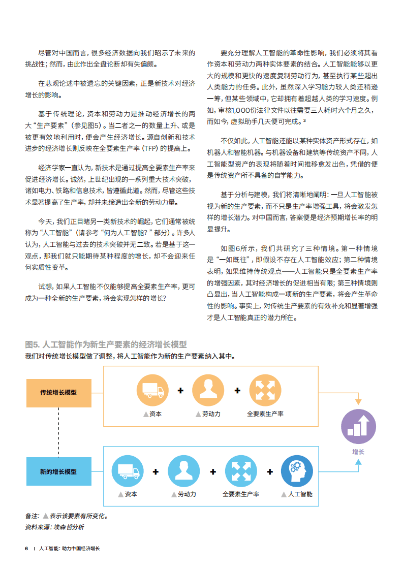 埃森哲：人工智能：助力中国经济增长.pdf 第6页