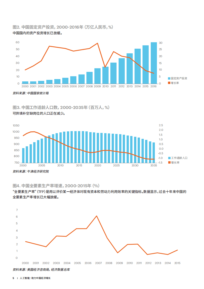 埃森哲：人工智能：助力中国经济增长.pdf 第5页