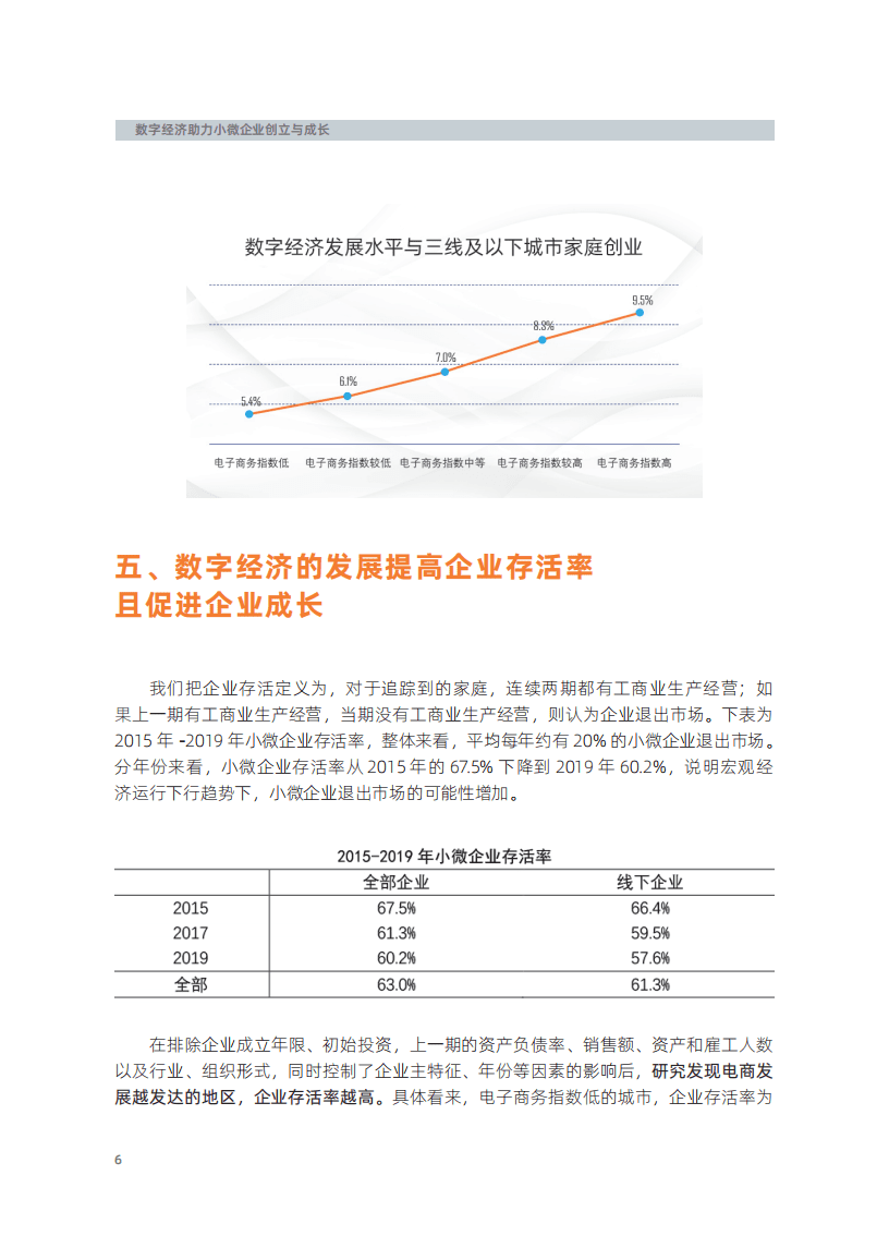 阿里研究院：2020数字经济助力小微企业创立与成长.pdf 第6页