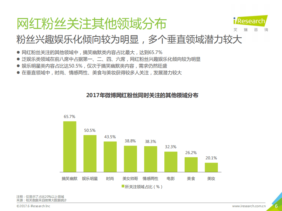 艾瑞咨询&微博：2017年中国网红经济发展洞察报告.pdf 第6页