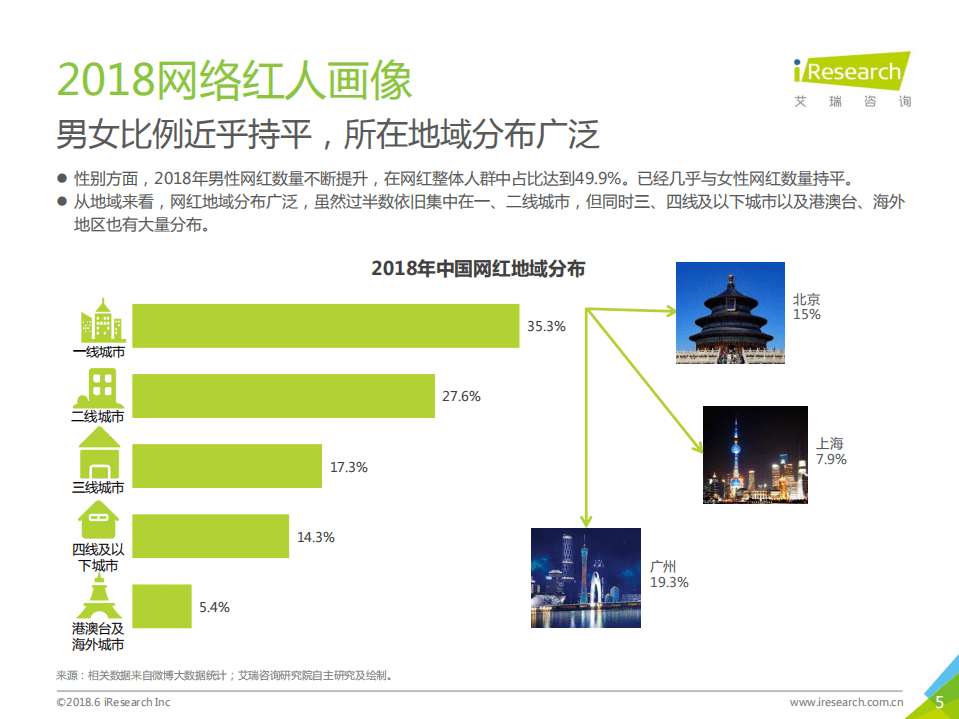 艾瑞咨询&微博：2018年中国网红经济发展研究报告.pdf 第5页
