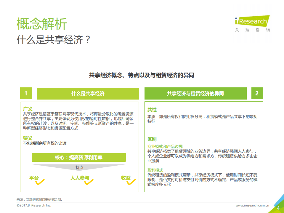 艾瑞咨询：2017年中国共享经济行业及用户研究报告.pdf 第4页
