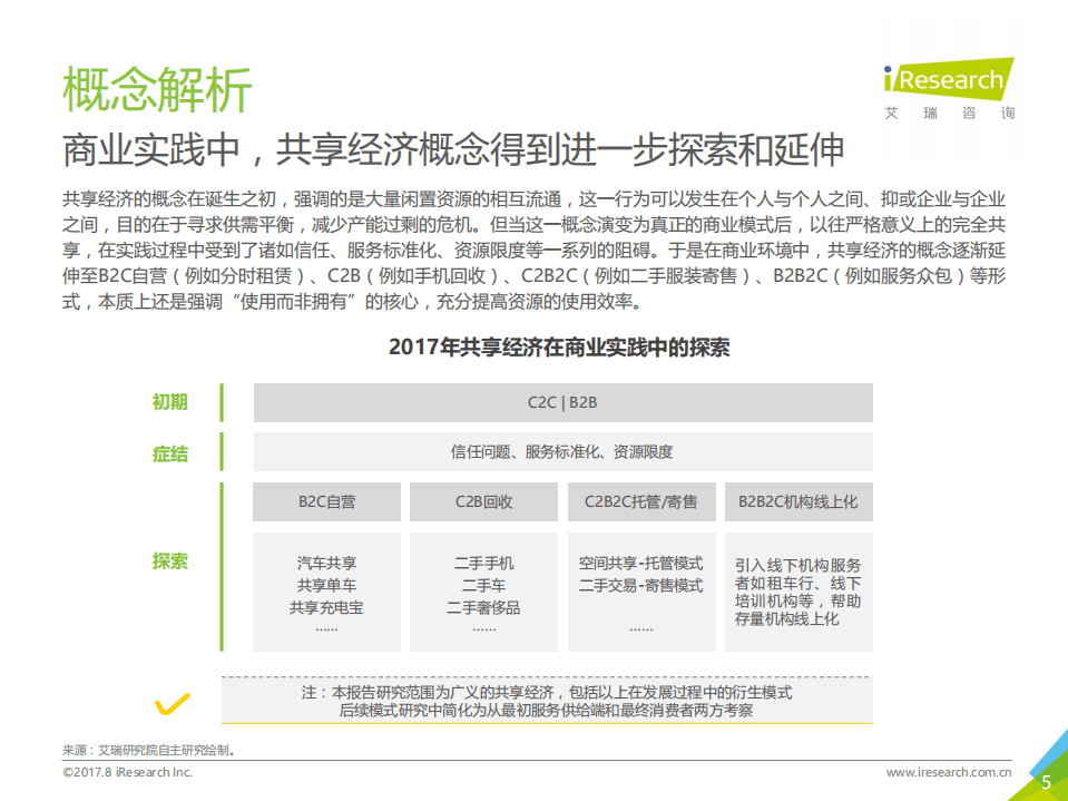 艾瑞咨询：2017年中国共享经济行业及用户研究报告.pdf 第5页