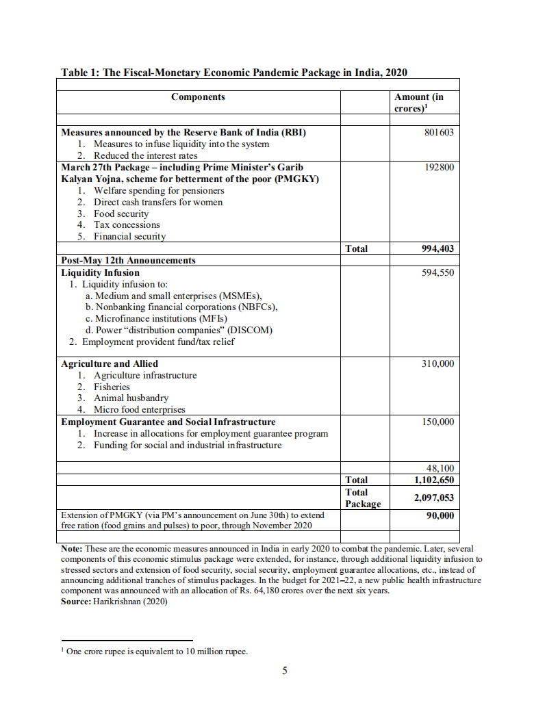 巴德学院利维经济研究所：冠状病毒疾病与财政货币政策协调（英文版）.pdf 第6页