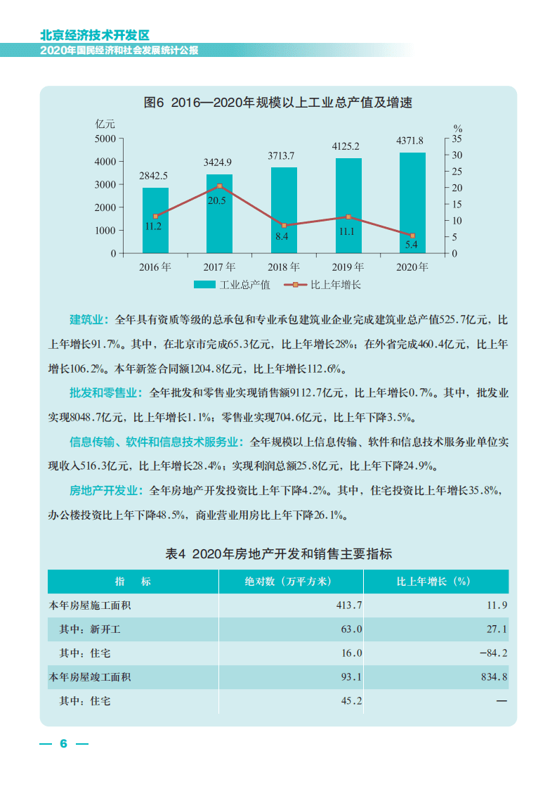 北京经济技术开发区2020年国民经济和社会发展统计公报.pdf 第6页