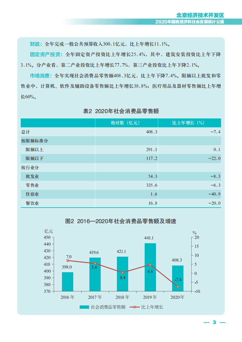 北京经济技术开发区2020年国民经济和社会发展统计公报.pdf 第3页