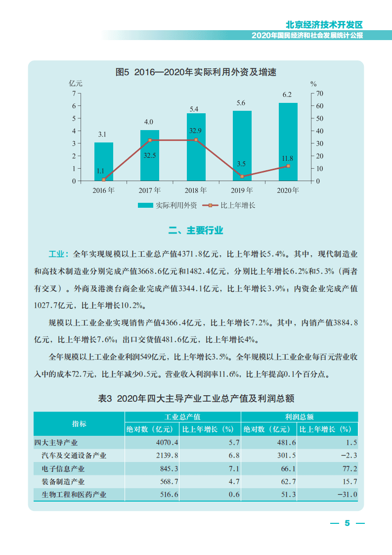 北京经济技术开发区2020年国民经济和社会发展统计公报.pdf 第5页