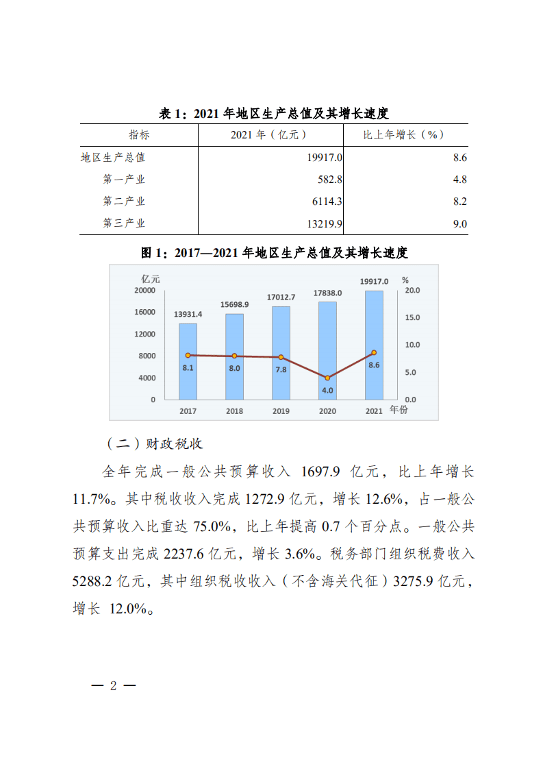 成都市统计局：2021年成都市国民经济和社会发展统计公报.pdf 第2页