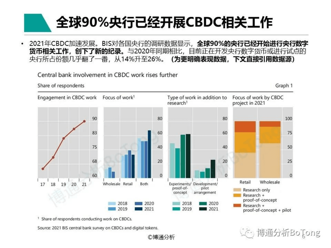 博通分析：数字人民币专题分析2022.pdf 第6页