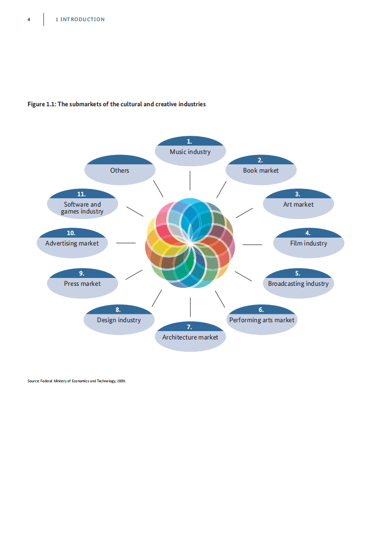 德国联邦经济事务和能源部：2017德国文化创意产业监测报告（英文版）.pdf 第6页