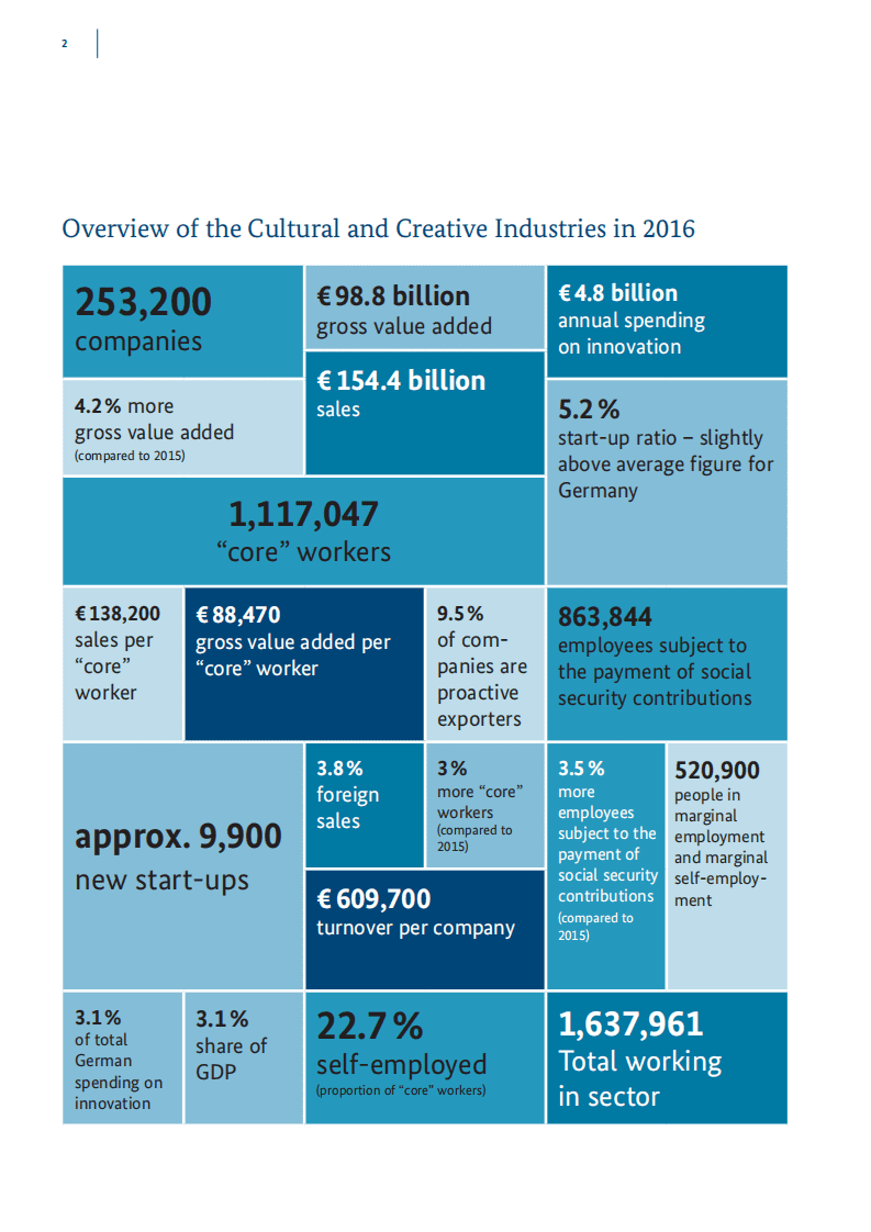 德国联邦经济事务和能源部：2017德国文化创意产业监测报告（英文版）.pdf 第4页