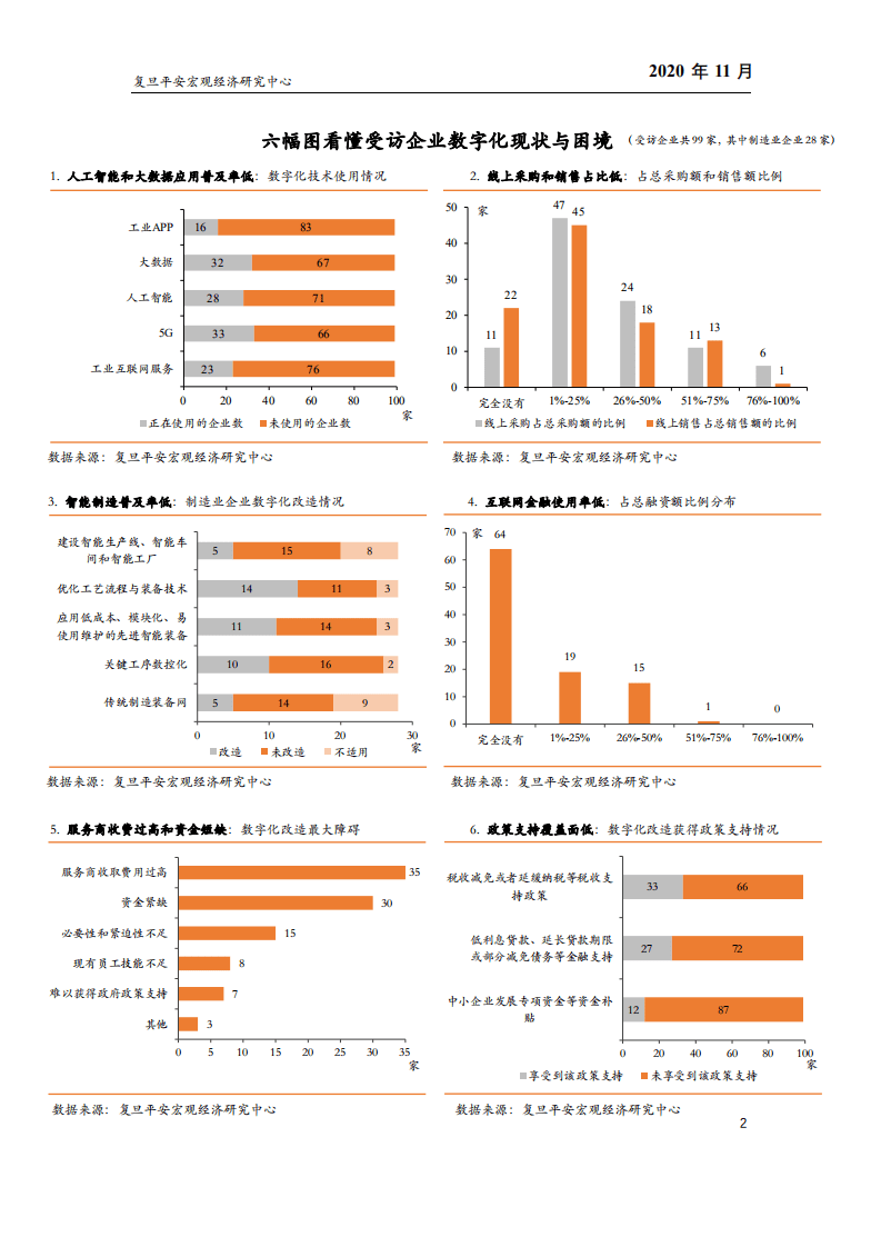 复旦平安宏观经济研究中心：数字化转型：缓解中小企业困境的破局之策.pdf 第3页