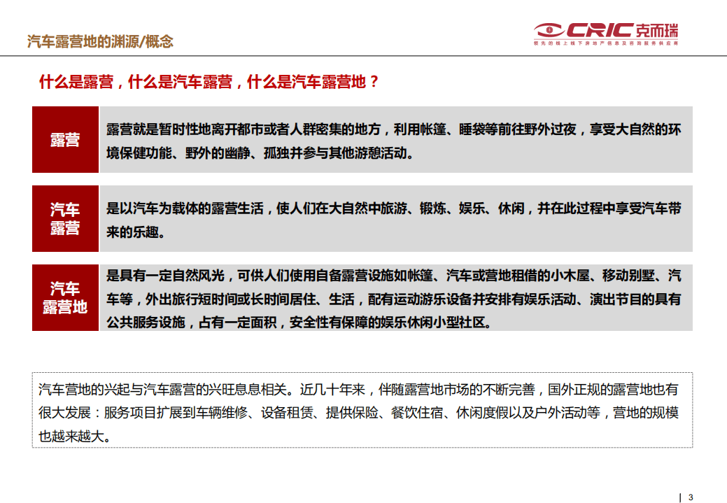 ［文旅］汽车露营地专题研究_克而瑞咨询.pdf 第3页