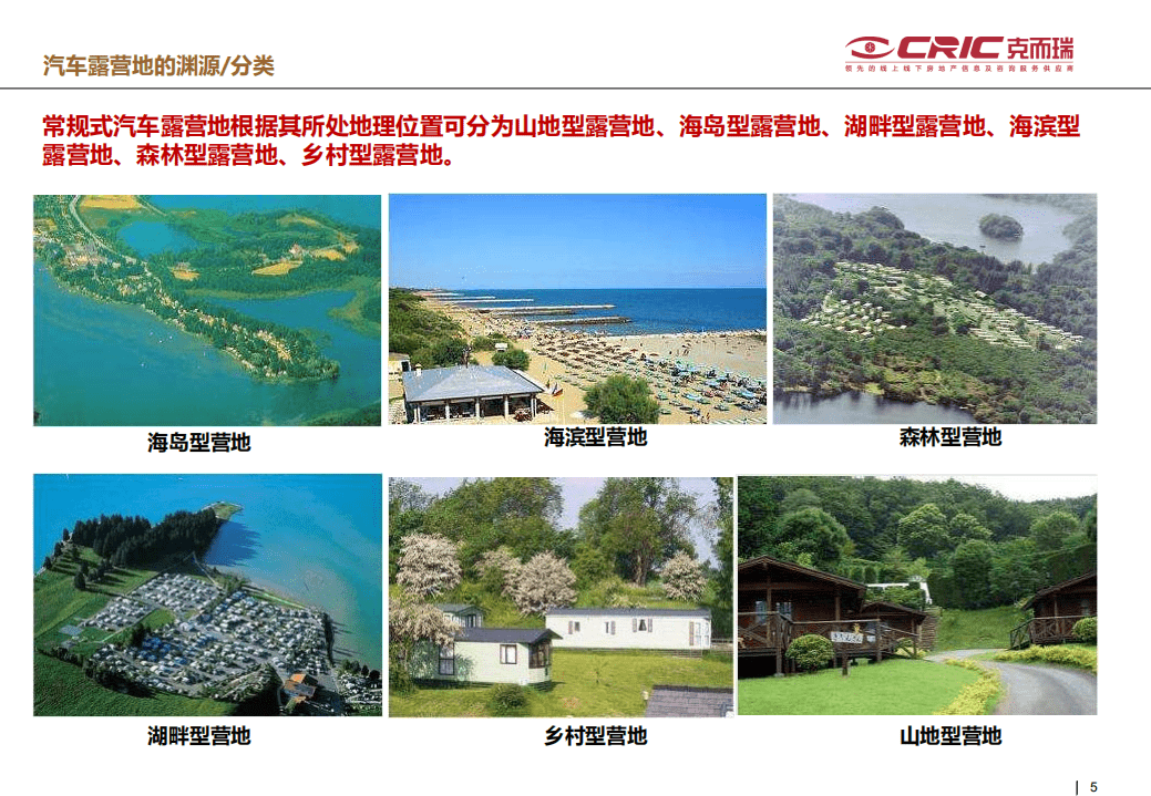 ［文旅］汽车露营地专题研究_克而瑞咨询.pdf 第5页