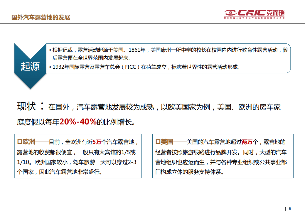 ［文旅］汽车露营地专题研究_克而瑞咨询.pdf 第6页