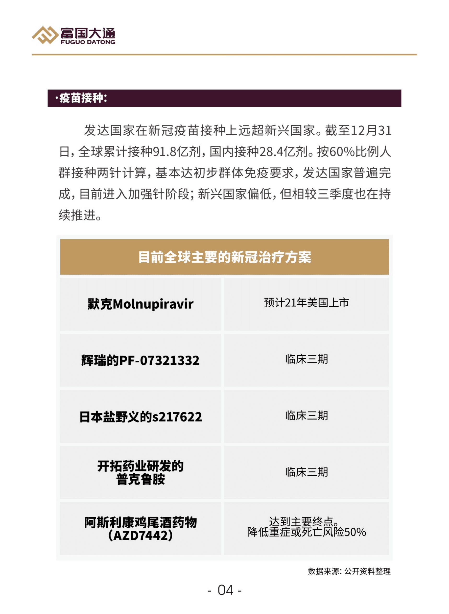 富国大通：2022年度宏观经济及投资策略报告.pdf 第6页