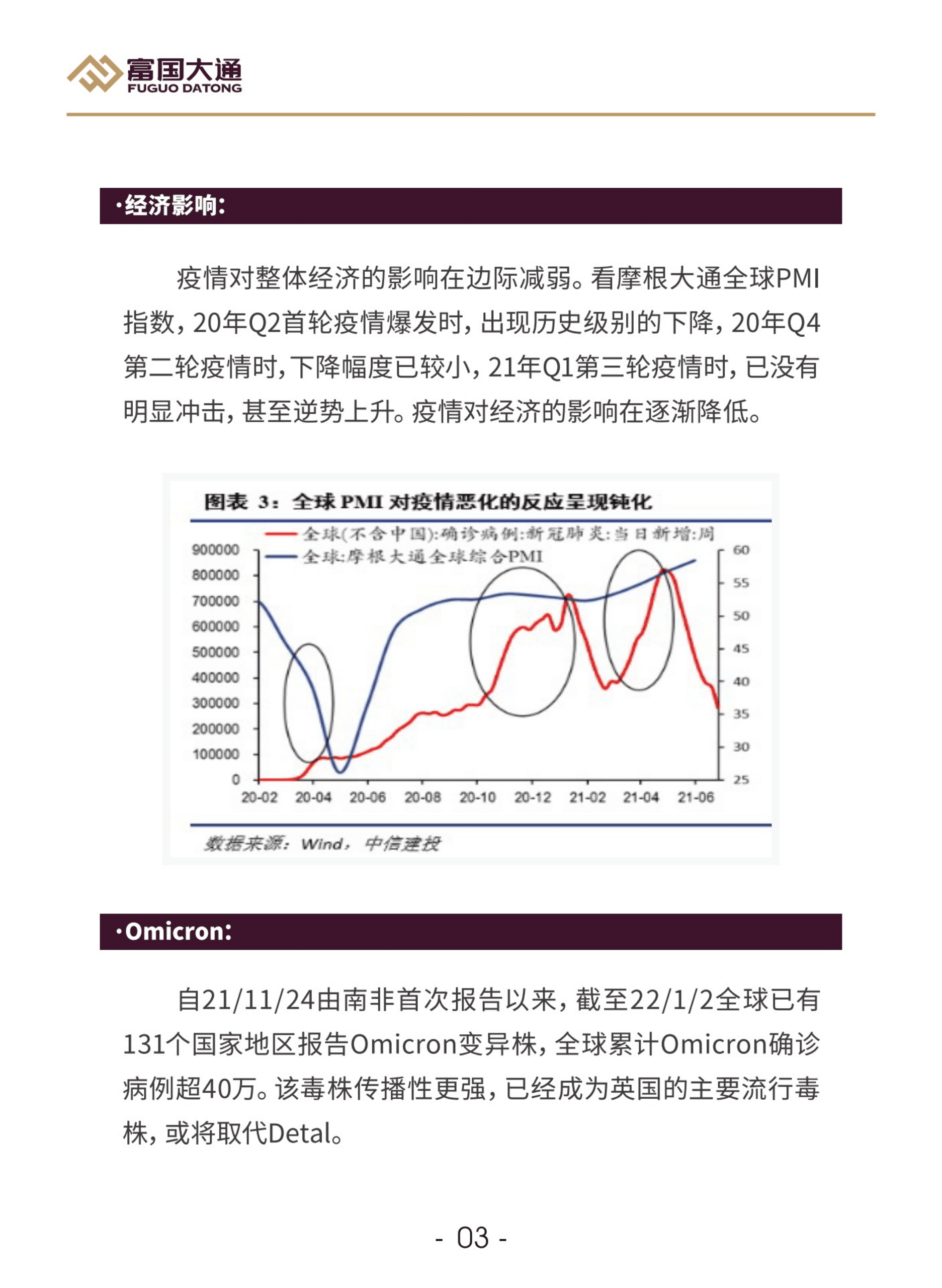 富国大通：2022年度宏观经济及投资策略报告.pdf 第5页