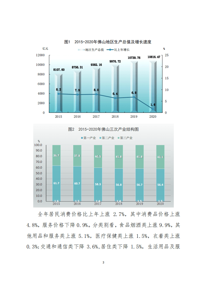 国家统计局：2020年佛山市国民经济和社会发展统计公报.pdf 第3页
