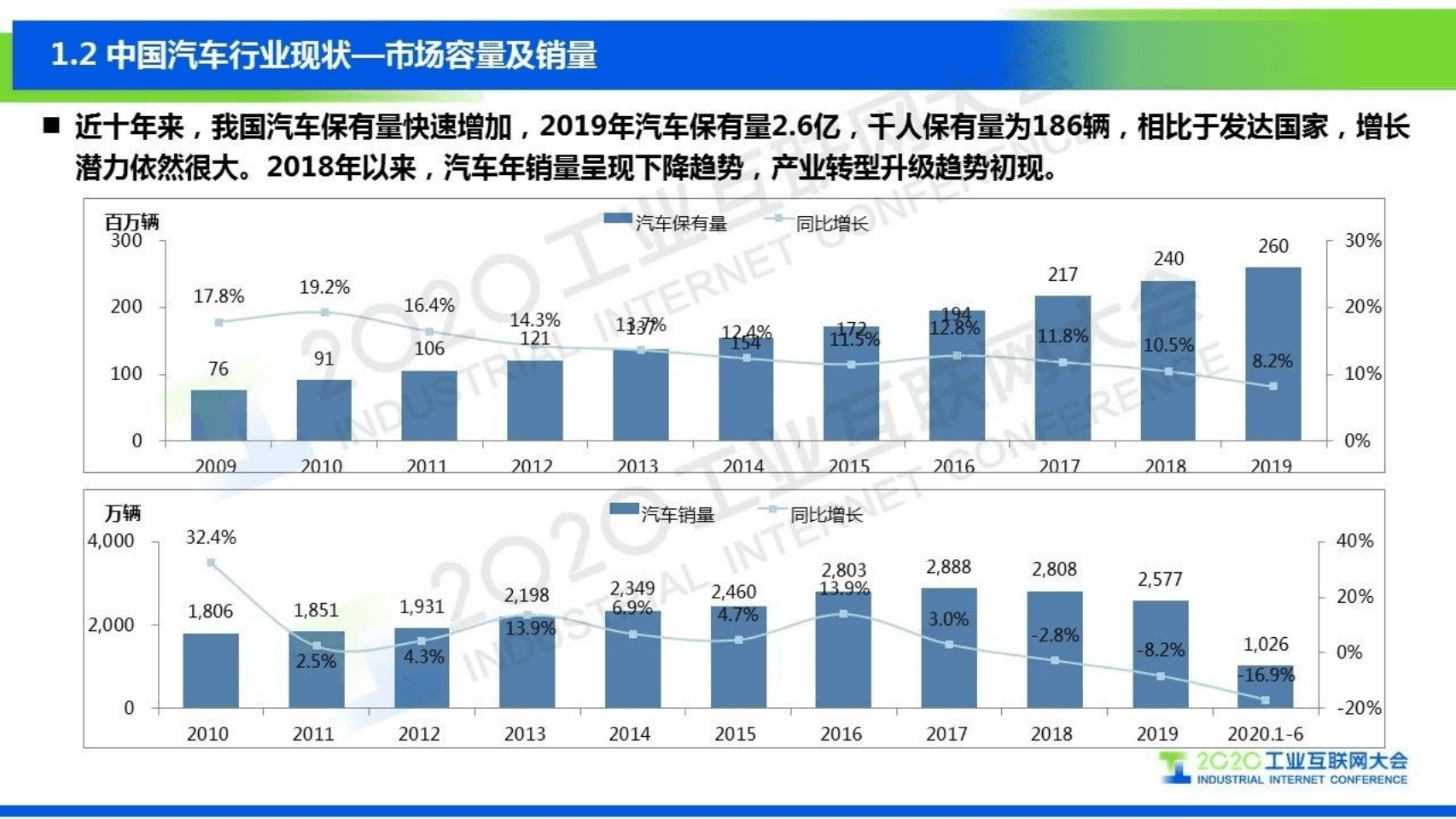 71.张 鹏：汽车行业工业互联网标识应用.pdf 第4页