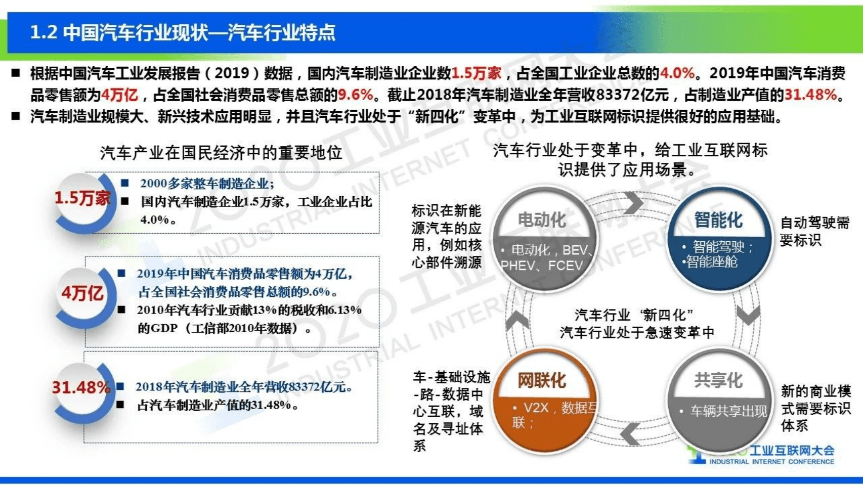 71.张 鹏：汽车行业工业互联网标识应用.pdf 第5页