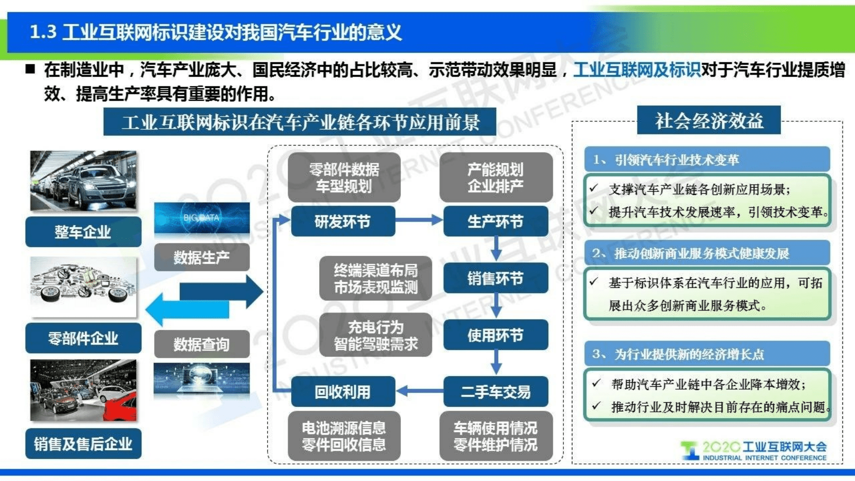 71.张 鹏：汽车行业工业互联网标识应用.pdf 第6页