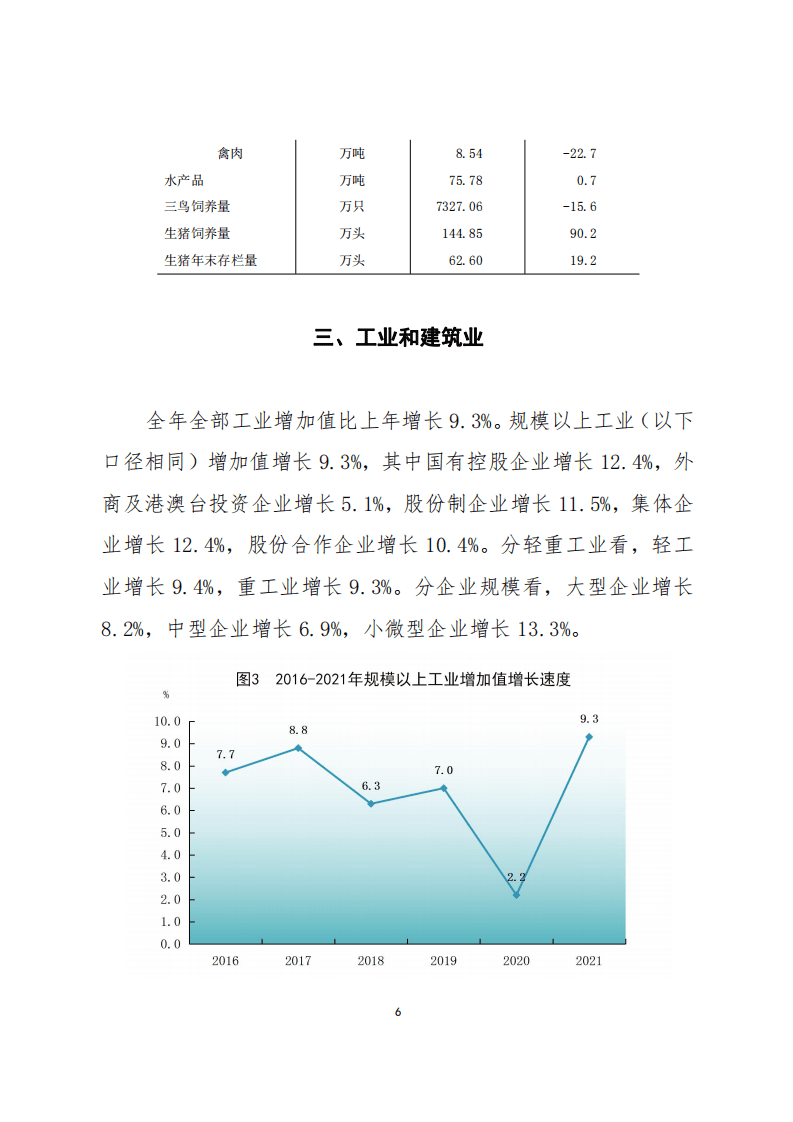 国家统计局：2021年佛山市国民经济和社会发展统计公报.pdf 第6页