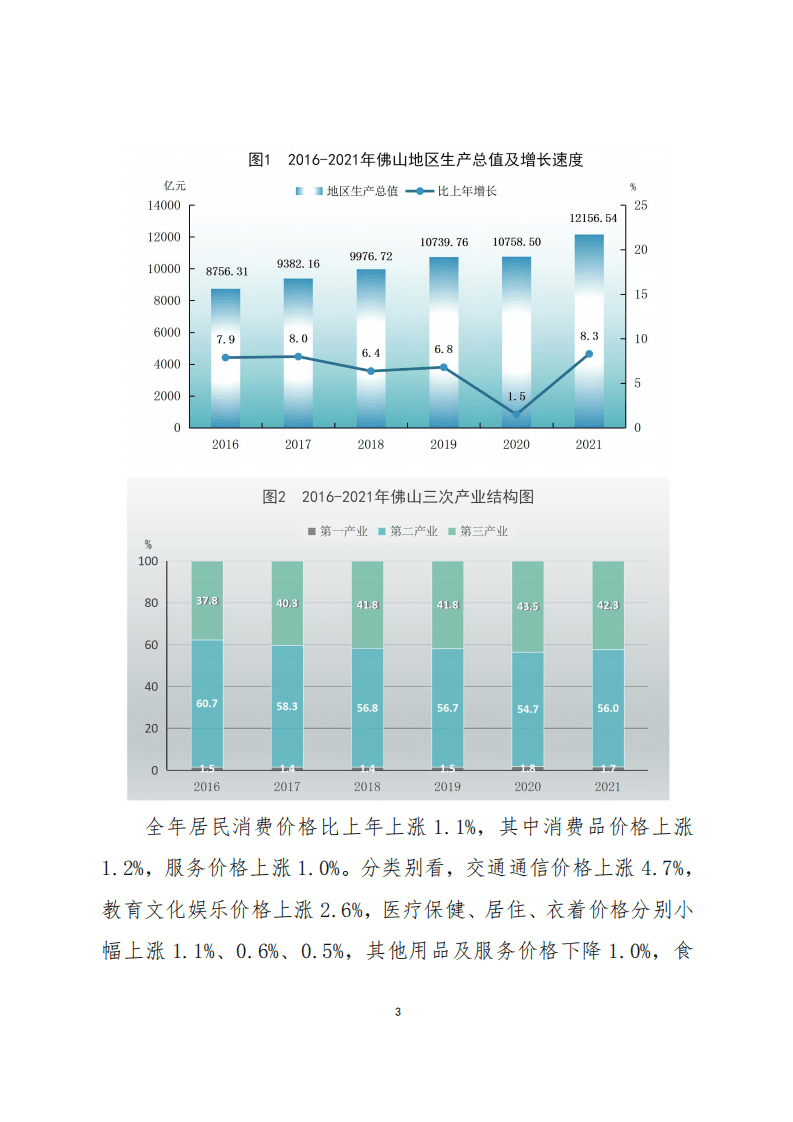 国家统计局：2021年佛山市国民经济和社会发展统计公报.pdf 第3页