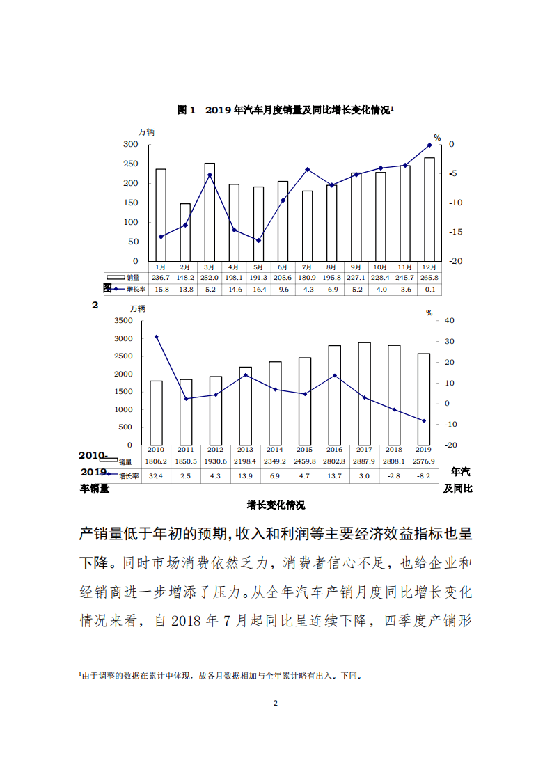 2019年中国汽车工业经济运行报告.pdf 第2页