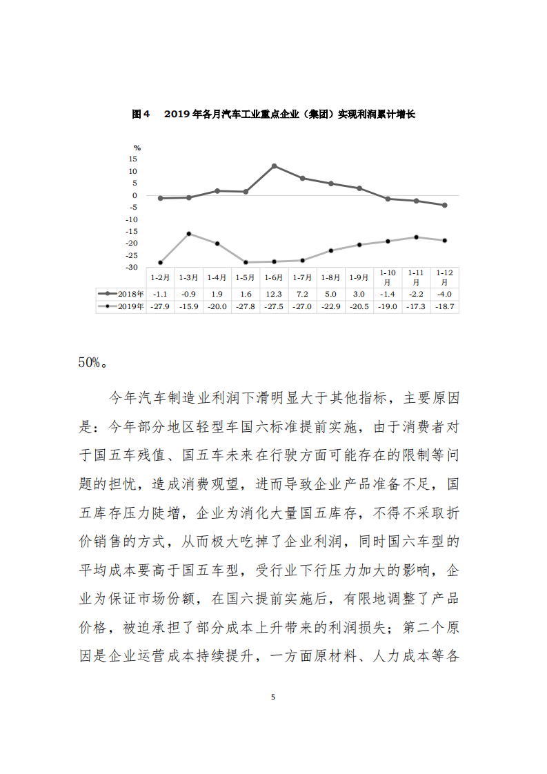 2019年中国汽车工业经济运行报告.pdf 第5页