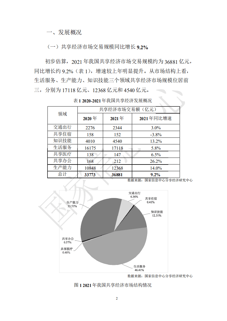 国家信息中心：中国共享经济发展报告（2022）.pdf 第4页