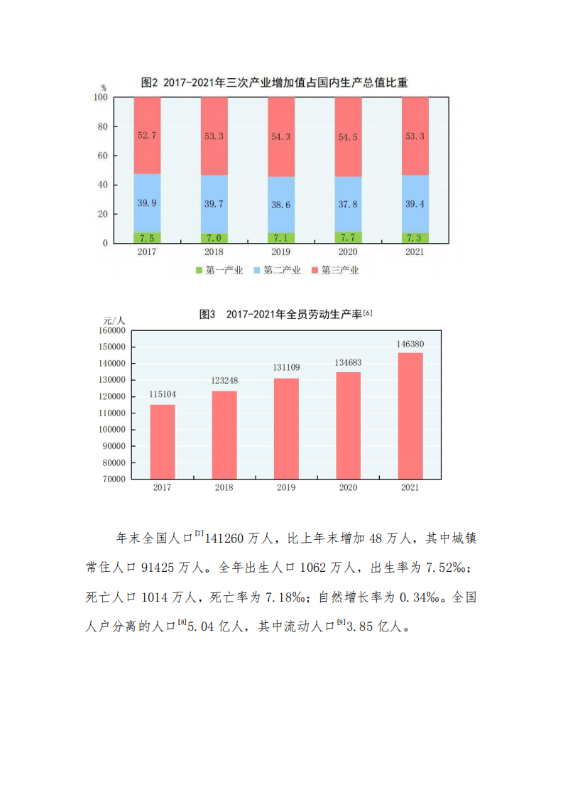 国家统计局：中华人民共和国2021年国民经济和社会发展统计公报.pdf 第4页