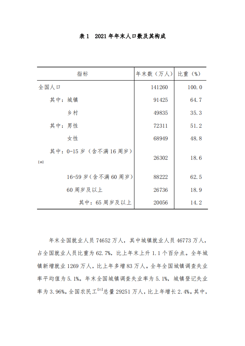 国家统计局：中华人民共和国2021年国民经济和社会发展统计公报.pdf 第5页
