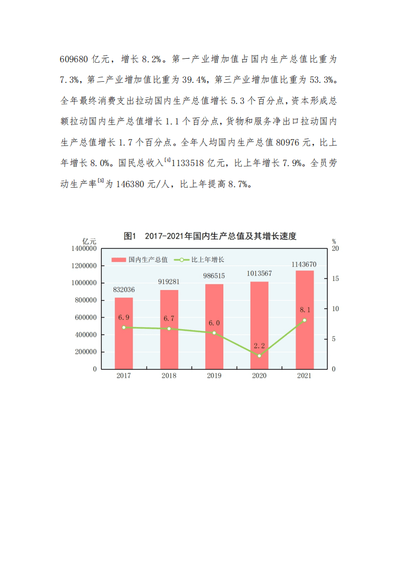 国家统计局：中华人民共和国2021年国民经济和社会发展统计公报.pdf 第3页