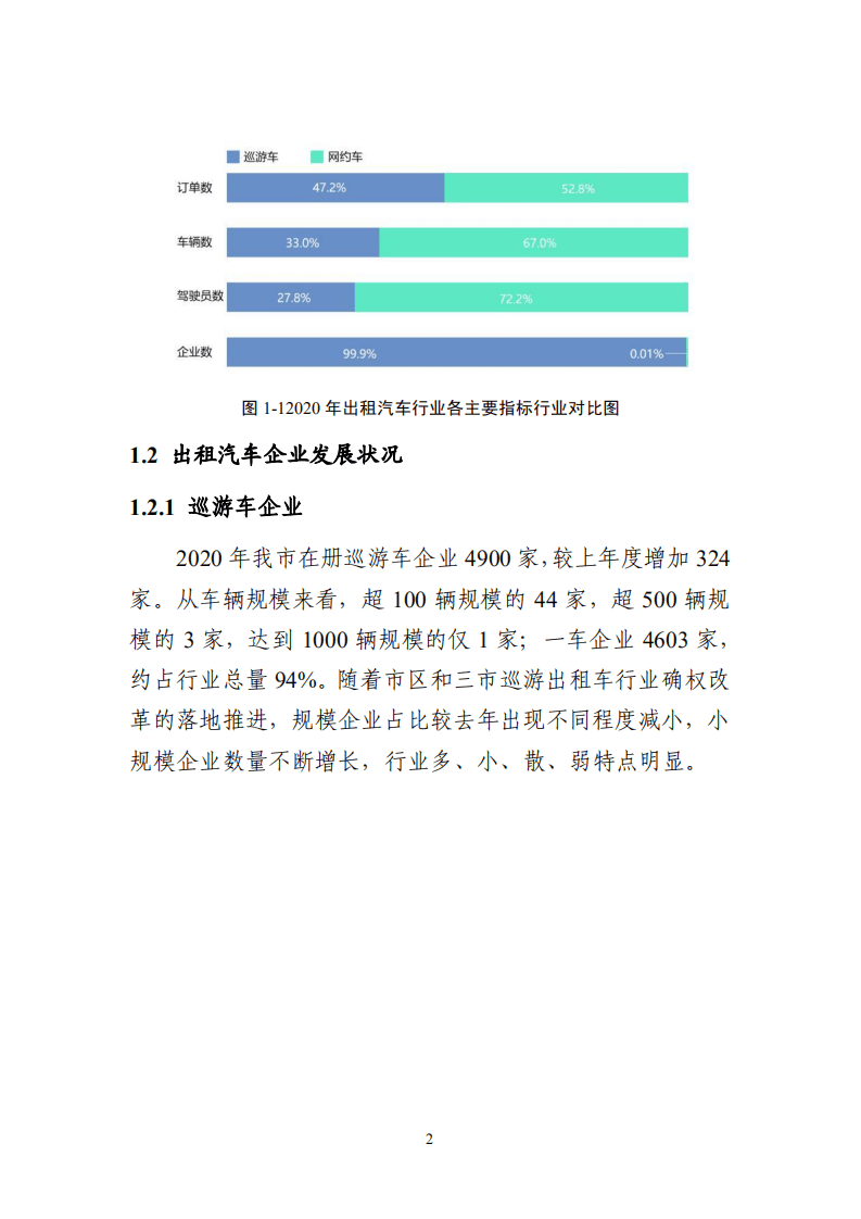 2020青岛市出租汽车行业运力监测及调整白皮书.pdf 第4页