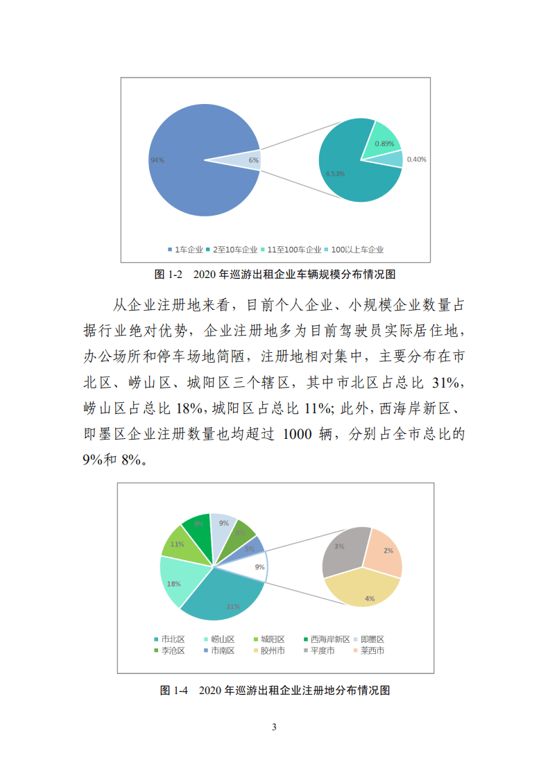 2020青岛市出租汽车行业运力监测及调整白皮书.pdf 第5页