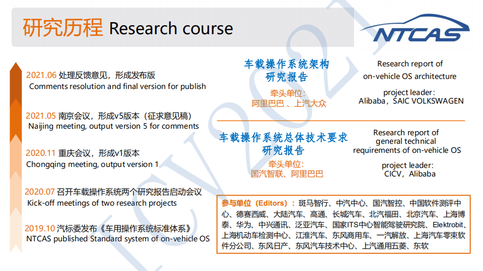 阿里巴巴：2021年车载操作系统标准化需求研究报告.pdf 第3页