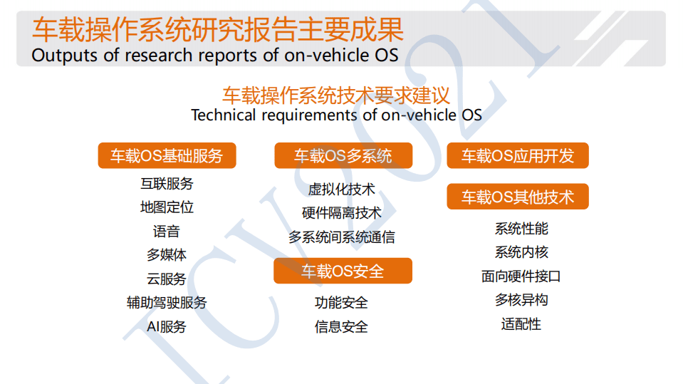 阿里巴巴：2021年车载操作系统标准化需求研究报告.pdf 第5页