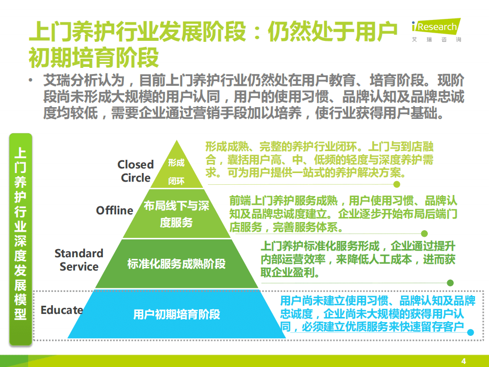 艾瑞：2015中国汽车后市场上门养护行业白皮书-简版.pdf 第4页