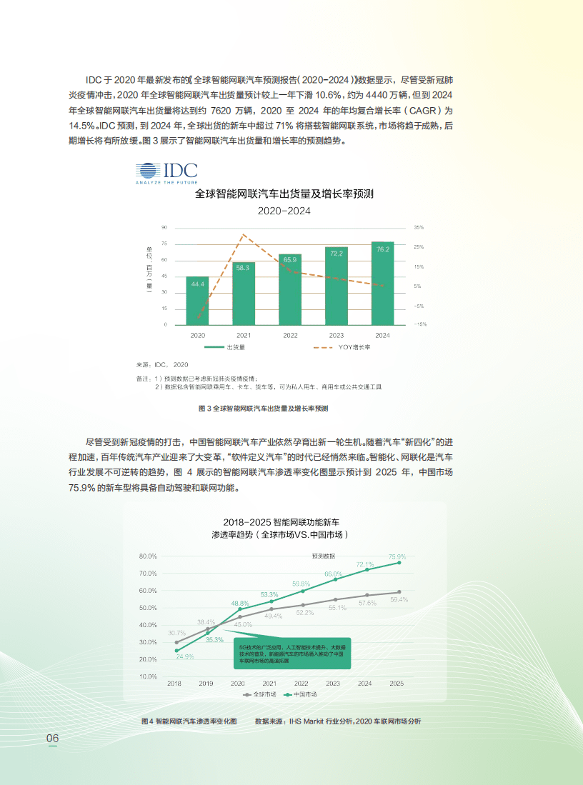 360：2022智能网联汽车信息安全研究报告.pdf 第6页