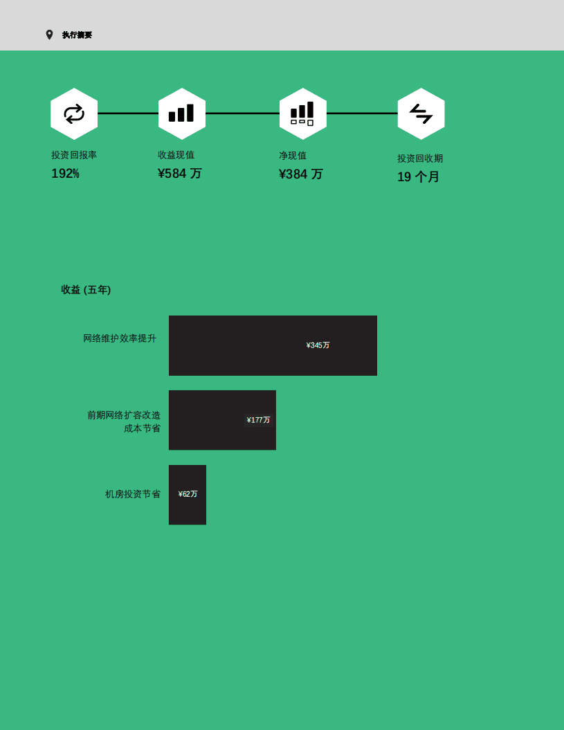 华为&FORRESTER：无源光网络总体经济影响报告（2022）.pdf 第5页