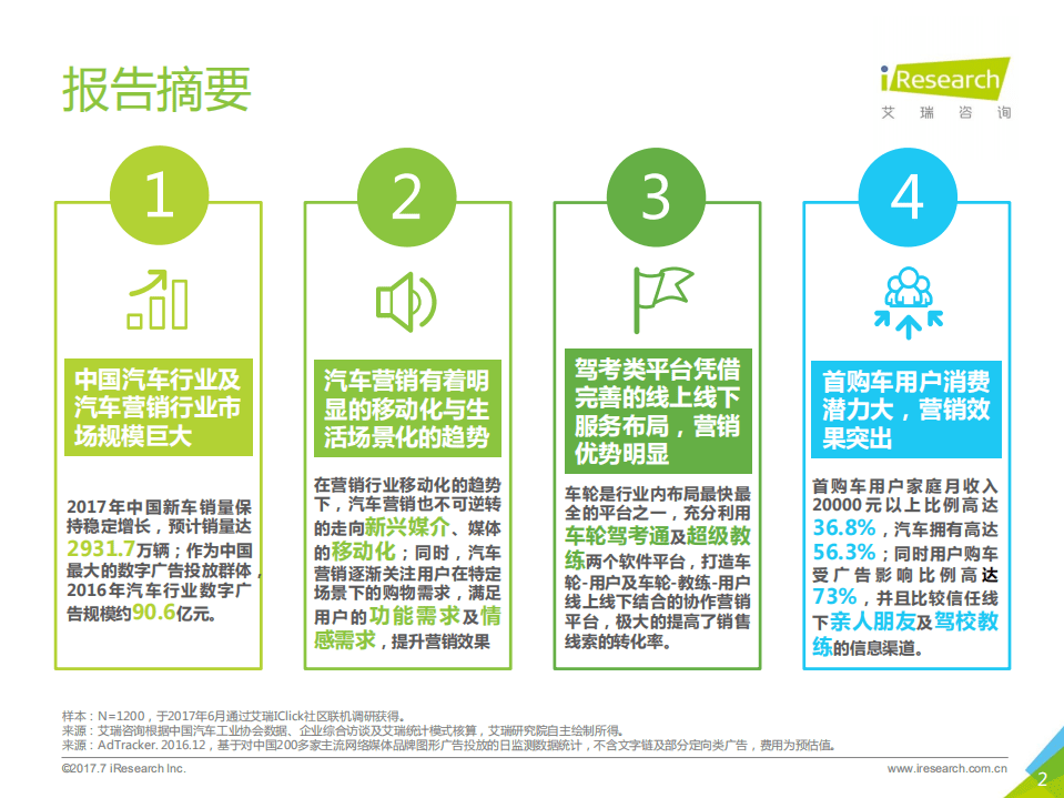 艾瑞咨询：2017年中国首购车用户营销研究报告.pdf 第2页