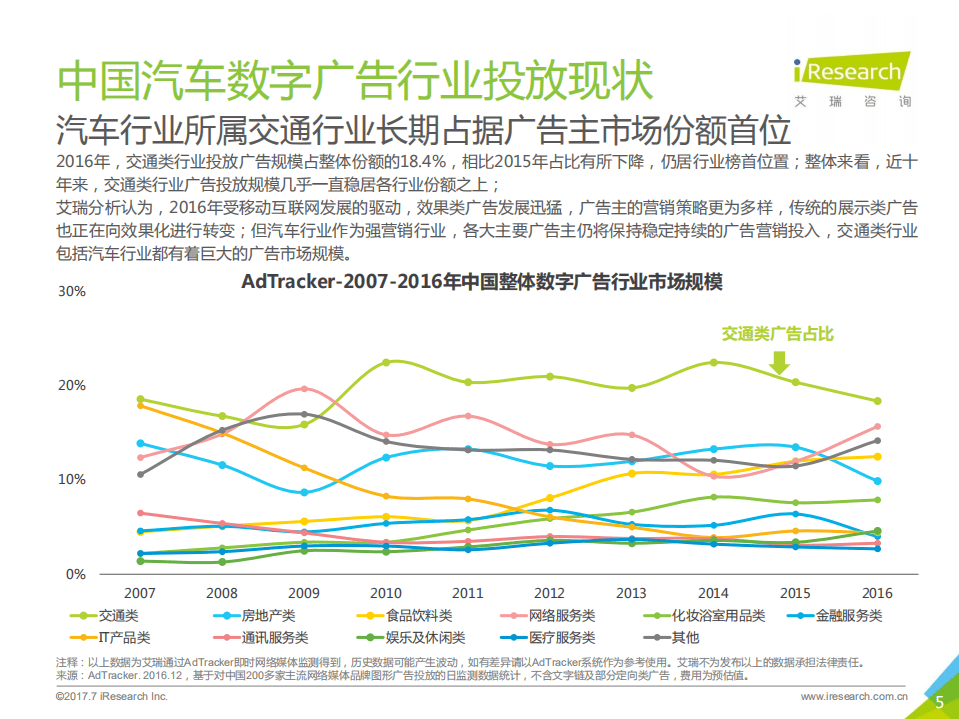 艾瑞咨询：2017年中国首购车用户营销研究报告.pdf 第5页