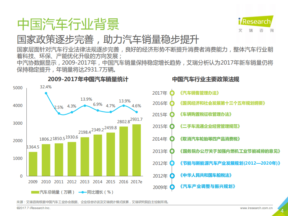 艾瑞咨询：2017年中国首购车用户营销研究报告.pdf 第4页