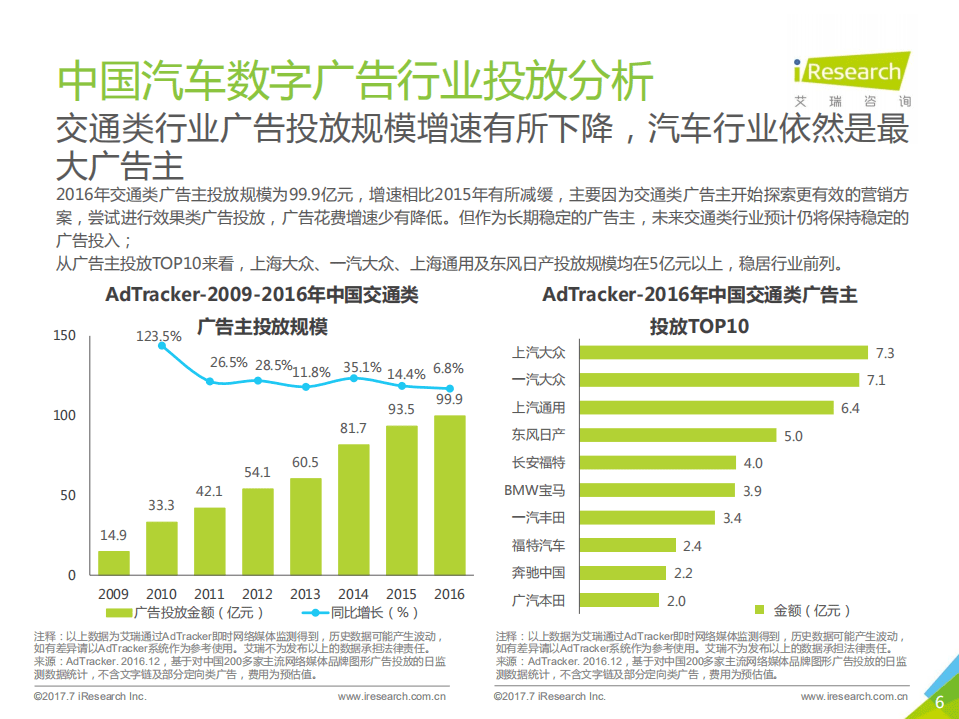 艾瑞咨询：2017年中国首购车用户营销研究报告.pdf 第6页