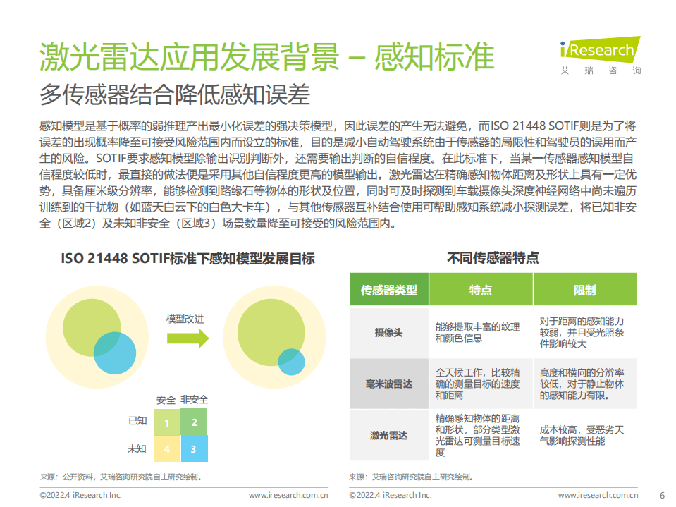 艾瑞咨询：2021年中国车载激光雷达市场洞察报告.pdf 第6页
