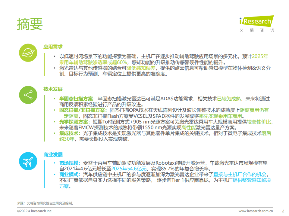 艾瑞咨询：2021年中国车载激光雷达市场洞察报告.pdf 第2页