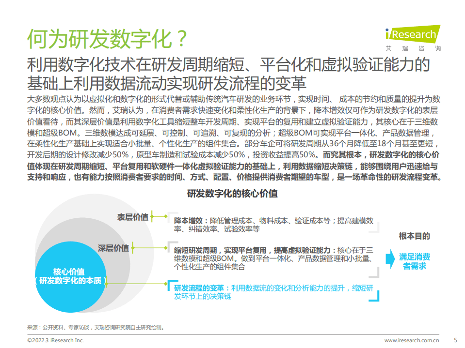 艾瑞咨询：2022年车企数字化转型趋势系列研究之研发数字化篇.pdf 第5页